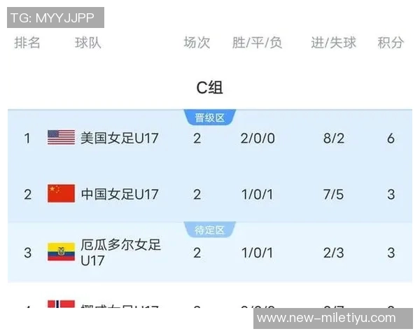 中国U17女足今晚21点迎战厄瓜多尔力争小组赛出线机会 中国U17女足今晚21点迎战厄瓜多尔力争小组赛出线机会