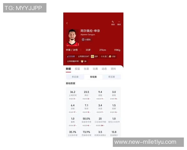 申京本赛季场均25分10板5助排名联盟第三仅次于约基奇和字母哥