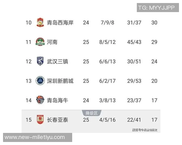 中超第30轮传球成功率分析蓉城领跑国安浙江紧随其后